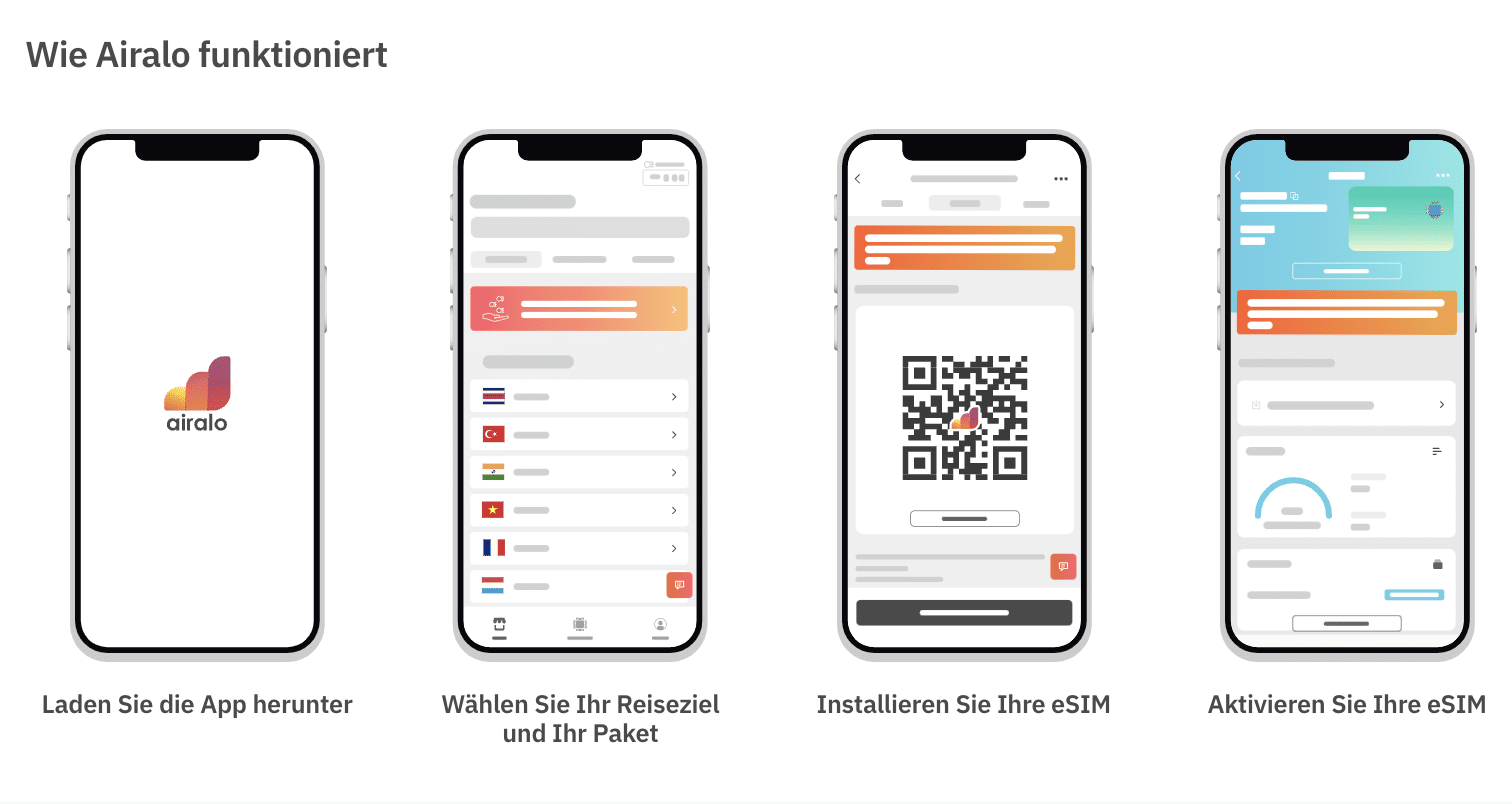 esim-kanada-vergleich-unsere-erfahrungen