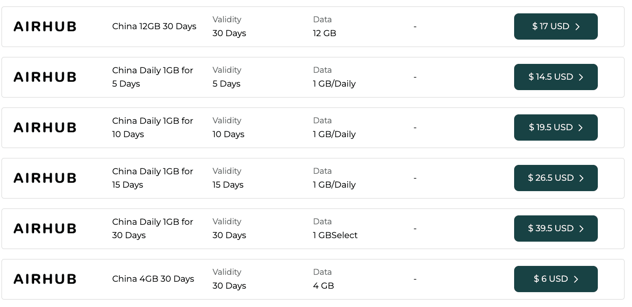 Best eSIM China 2026 | Comparison of the Top Providers