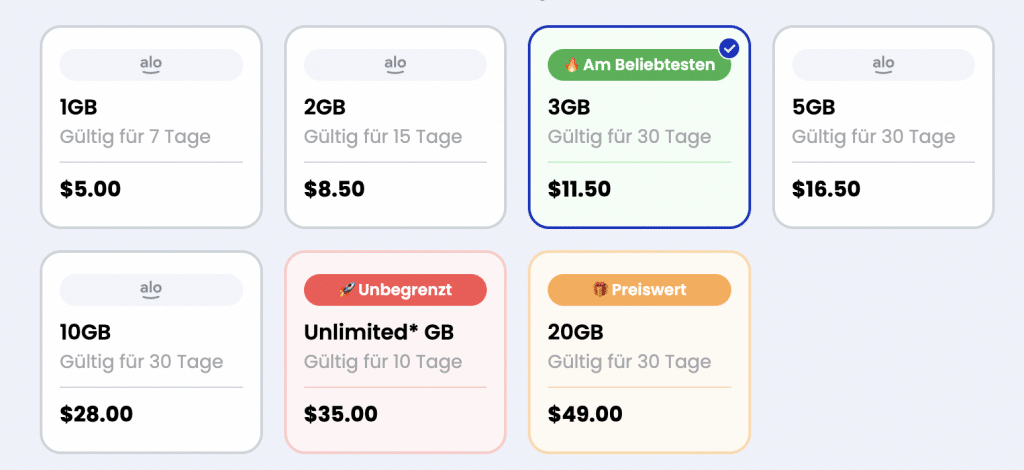 alosim esim Vergleich China