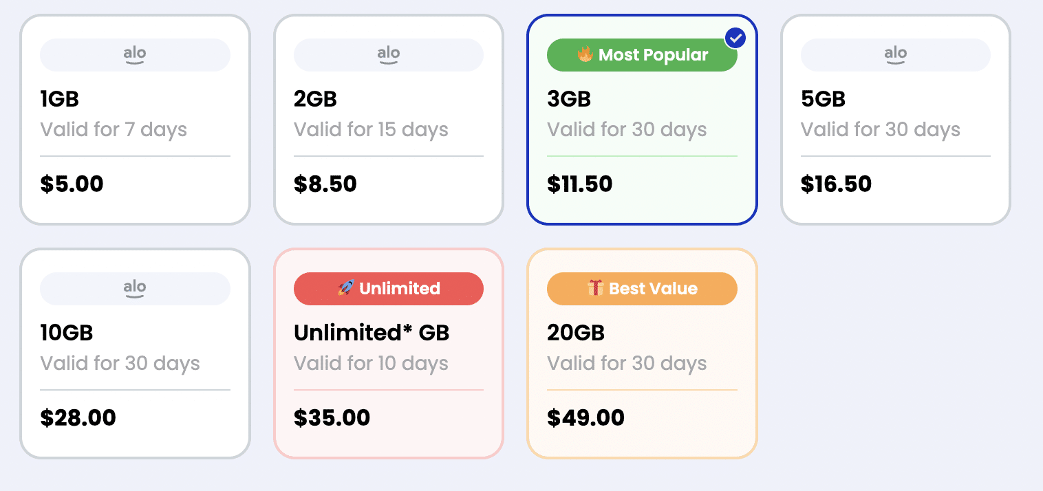 Best eSIM China 2026 | Comparison of the Top Providers
