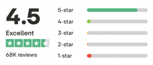 Holafly Reviews Trustpilot