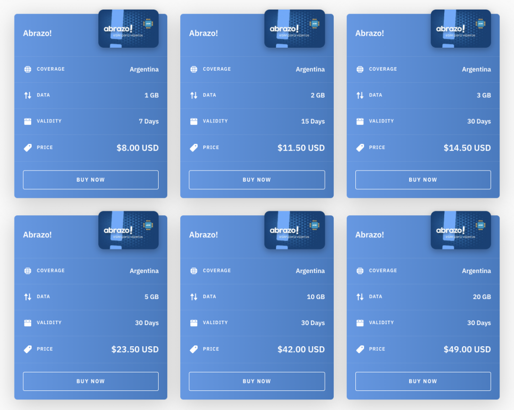 eSIM Review Argentina