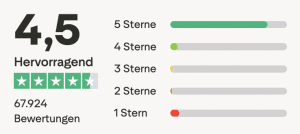 Holafly Beste eSIM Japan