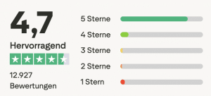 Saily Trustpilot Kundenrezensionen