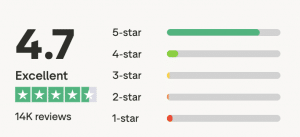 Saily Trustpilot Reviews