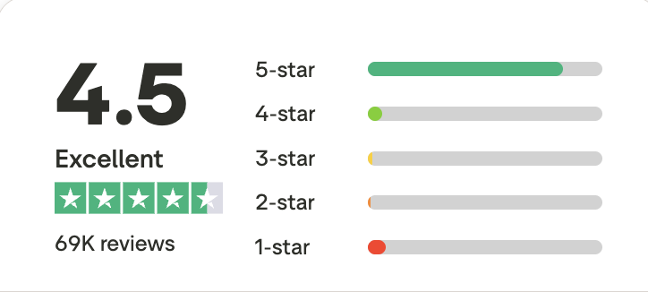 Holafly eSIM Reviews Trustpilot