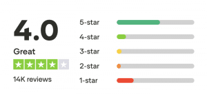 Airalo eSIM Review Trustpilot