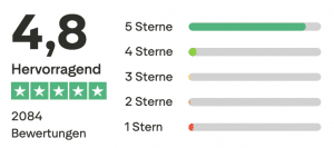 Beste eSIM für Indien