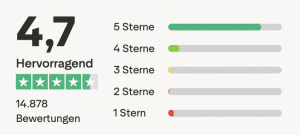 eSIM Indien Erfahrung