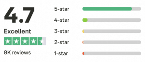 eSIM.sm Review India Trustpilot